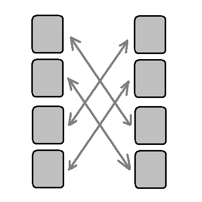 インラインスケートのウィールローテーション図